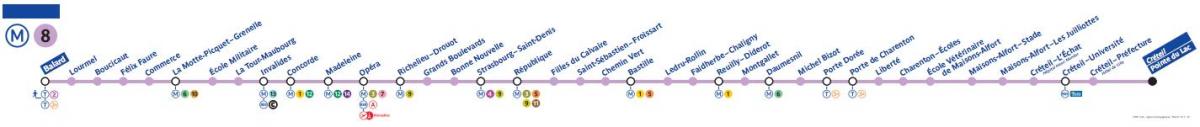 Mapa Paris metro linka 8