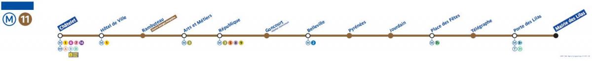 Mapa Paris metro linky 11
