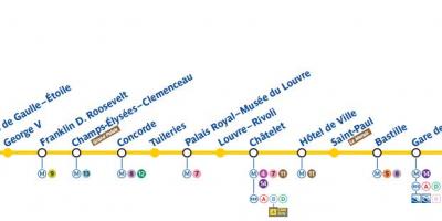 Mapa Paris metro 1