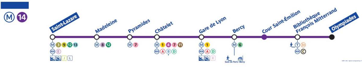 Mapa Paris metro linka 14