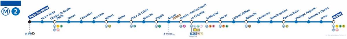 Mapa Paris metro linka 2