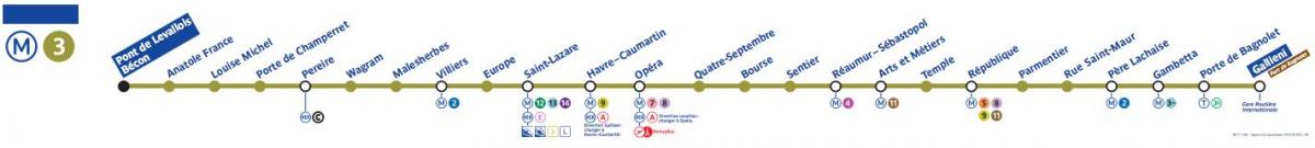 Mapa Pařížského metra linky 3