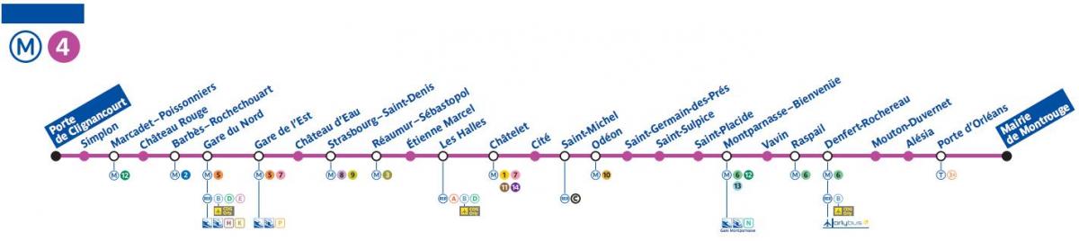 Mapa Paris metro linka 4