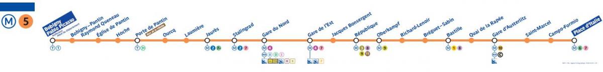 Mapa Paris metro linka 5