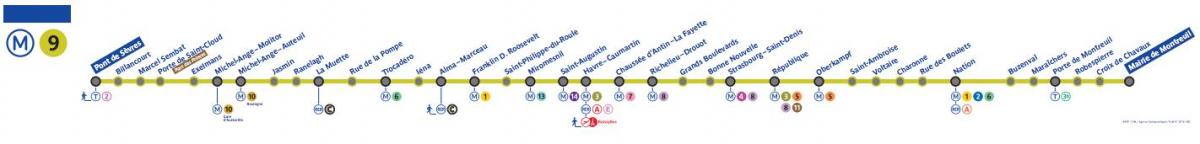 Mapa Paris metro linka 9