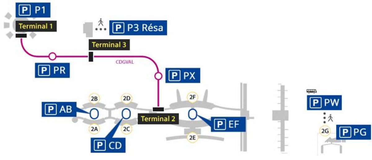 Mapa parkování na letišti Roissy